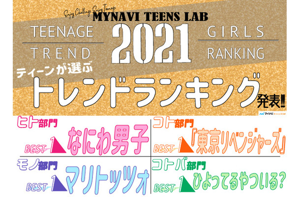 ティーンが選んだ2021年“トレンド”ランキングは？