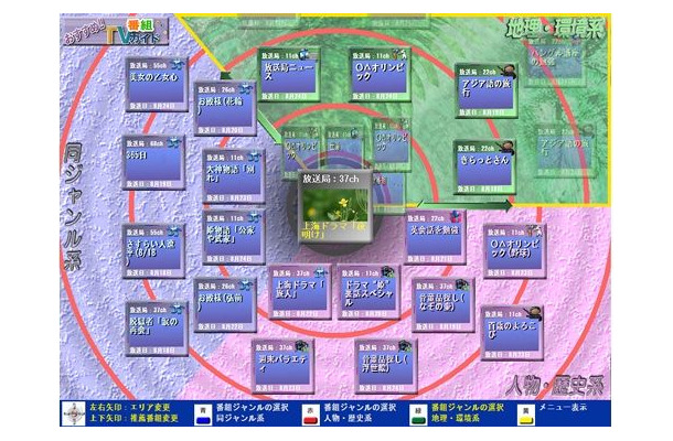 情報を同心円状に表示した画面イメージ