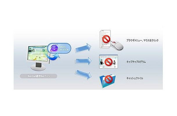 WebShellの適用可能な動作