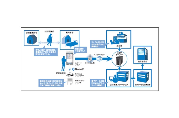 利用イメージ