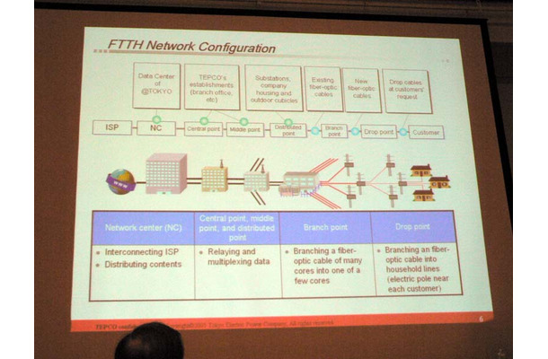 　FTTH Council Asia-Pacificジェネラルミーティングのマーケットドライバーセッション（何が市場を牽引するかをテーマとしたセッション）において、TEPCOひかりの清水俊彦氏は、現在約13万加入のTEPCOひかりについて、2008年には100万以上の加入数を目指すと述べた。