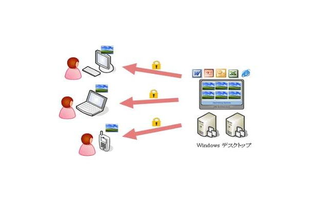 MyPC利用サービス（イメージ）