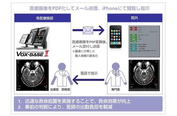 医療画像コンサルトのサポートサービス利用イメージ