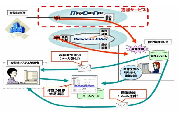 サービス提供イメージ