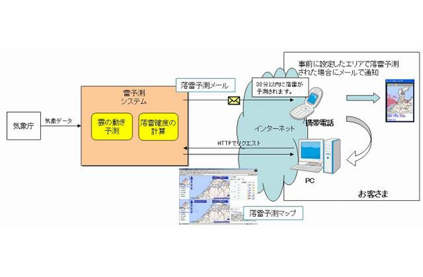 提供イメージ