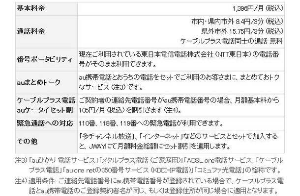 サービス概要