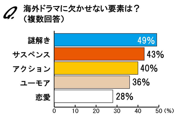 調査結果