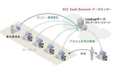 トレンドマイクロ、社外でのWeb閲覧制限も可能なクラウド型フィルタリングサービスを新発売 画像