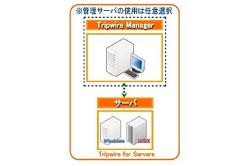 日本ユニシスとKCCS、改ざん検知・変更管理ソリューション「Tripwire」提供で協業 画像