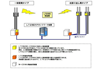 ドコモ、LTE商用ネットワークの試験運用を開始 画像