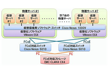 佐賀大学、仮想化技術導入のネットワーク利用者認証システム基盤を構築 画像
