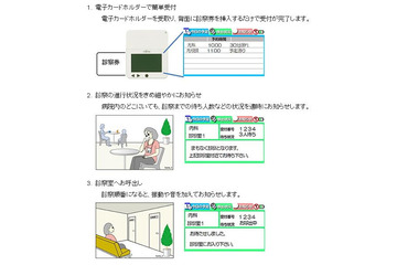 富士通、電子ペーパーを利用した外来患者案内ソリューションを販売開始 画像