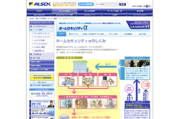 高齢者の安否をメールで連絡、ALSOK「見守り情報配信サービス」 画像