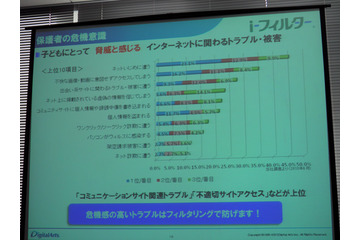 子どもの安全管理は親の義務…遠隔操作も可能な「i-フィルター 6.0」 画像