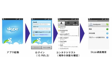 KDDI、「Skype au」をIS03発売と同時提供……Skype同士の通話料金はすべて無料 画像