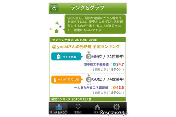 iPhone/iPadで光熱費を記録&比較できる…enervo for iPhone 提供開始 画像