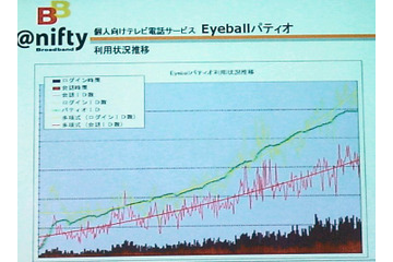 月額2,000円/1IDのテレビ会議サービス。法人向けに@niftyが「EyeballMeeting」を提供 画像