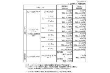 NTT東、学校向け特別料金のメニュー拡充や工事費無料を発表 画像