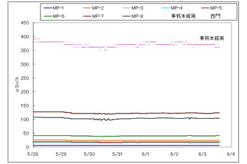 【地震】福島第一原子力発電所の状況（3日午後3時現在） 画像