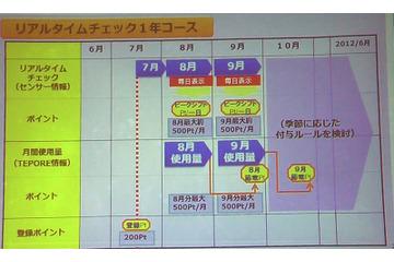 KDDI、auポイント連携で家庭の節電を促す「KDDI 節電ひろば」を開始 画像