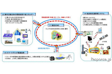 東芝、中国でスマートコミニティ実証事業を受託 画像