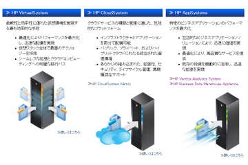 日本HP、データウェアハウスアプライアンスの新製品……検索速度の速さが強み 画像