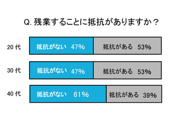 「仕事」「恋愛」「美」、女性のビジョンを世代ごとに徹底調査……ランコム調べ 画像