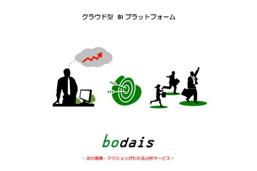 アイズファクトリー、クラウド型BIプラットフォーム「bodais」を発表 画像