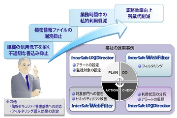 ALSI、 ログ分析ソフト「InterSafe LogDirector」最新版を発表……仮想化環境に対応 画像