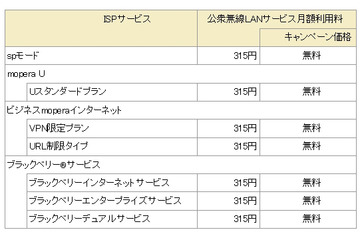 ドコモ、公衆無線LANを無料化……2013年3月まで利用できる長期キャンペーンを開始 画像