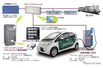 太陽光と蓄電池でEVを急速充電…GSユアサが充電システムを発売 画像