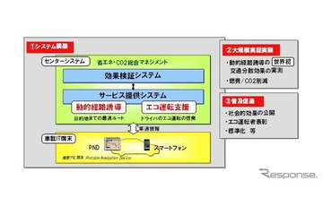 日産、北京市で交通量を分散する実証実験---PNDを使って 画像