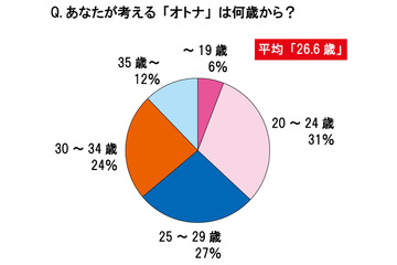 理不尽な上司よりつらい、オトナ女子の悩みの種「頭痛・生理痛」……その代償は年間15.8万円！ 画像