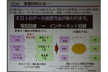 【流通BMS Vol.2】中小企業は「流通BMS」にどのような戦略で臨むべきか 画像