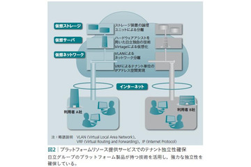 【テクニカルレポート】クラウドコンピューティングにおけるセキュリティ確保の取り組み（後編）……日立評論 画像