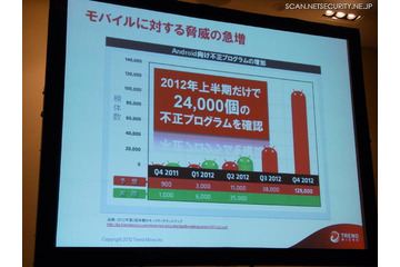 攻撃「手口」をもとに犯罪者をあぶり出す、トレンドマイクロの基盤技術 画像