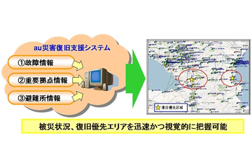 KDDI、「au災害復旧支援システム」を全国に導入……エリアや重要拠点の状況を地図表示 画像