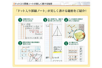 ノートやシャーペンなど、受験に役立つ文具を紹介 画像