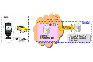 ドコモとパイオニア、「しゃべってコンシェル」の自動車向け応用技術を共同開発 画像