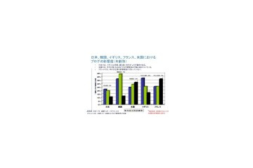 ブロガーと政治的活動の国別調査報告 画像