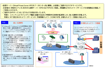 NTT西とNTTスマートコネクト、仮想専用サーバ「スマートコネクトVPS」提供開始 画像