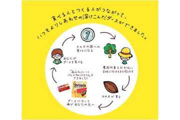 【バレンタイン】支援地区のカカオを使用したチョコ　森永製菓 画像