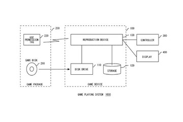 ソニーが中古ゲームを排除する特許を取得 画像