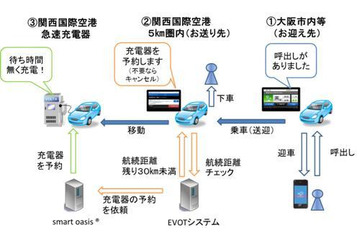 急速充電器を使ってEVタクシー自動予約　実証実験 画像