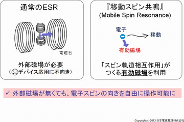 NTTと東北大、磁場を使わず電子スピンの向きを変えることに世界初成功……量子コンピュータに活用 画像