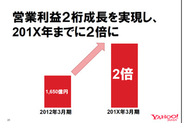 「全社一丸となって、Eコマースで勝ちに行く」……ヤフー、通期および第4四半期決算説明会 画像