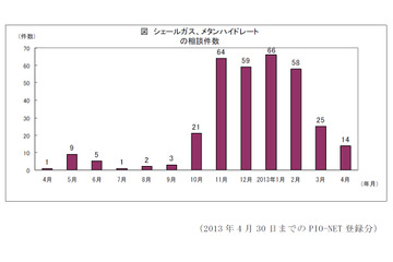 新エネルギー資源にまつわる「買え買え詐欺」に注意……太陽光発電・シェールガス・メタンハイドレートなど 画像