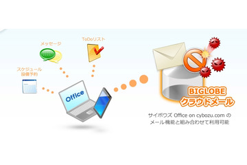 サイボウズとBIGLOBE、クラウドメールサービスで連携 画像