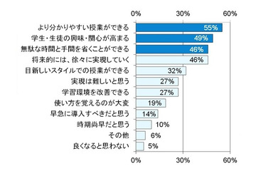 トレンド予測“ハイテク教育の黎明期”… ICT機器がもたらす教育改革 画像