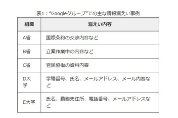 漏えいや炎上の原因？「情報公開範囲の設定」を見直そう……IPAが解説 画像